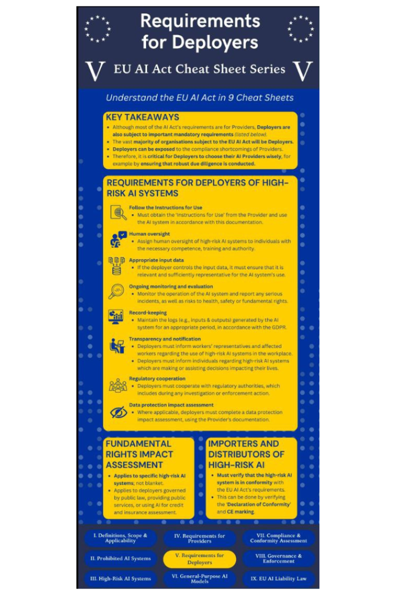 Navigating the EU AI Act: A Comprehensive Guide for Deployers of High-Risk AI Systems