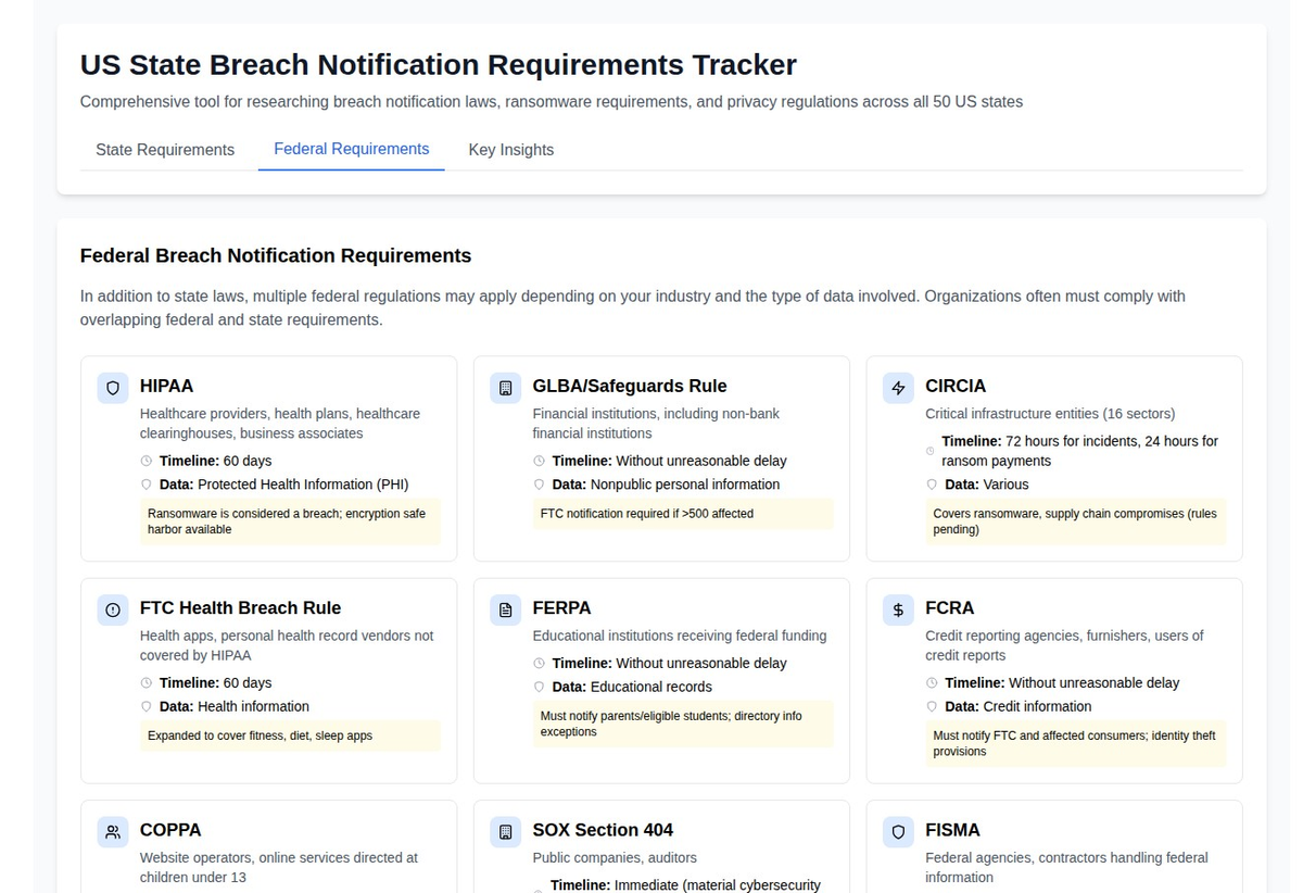 Streamlining Breach Notification Compliance: The US State Breach Notification Requirements Tracker