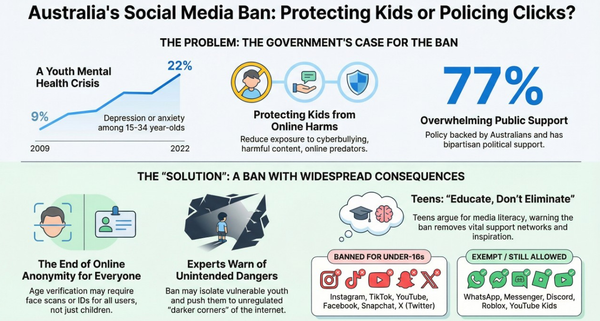 Australia's Teen Social Media Ban Isn't What You Think: 5 Surprising Truths