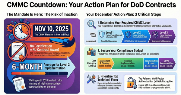 Compliance Report: Procedures for NIST SP 800-171 and CMMC Assessment Submission in the Supplier Performance Risk System (SPRS)